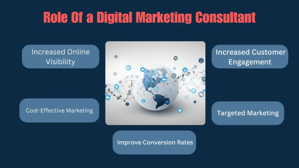 Role Of a Digital Marketing Consultant