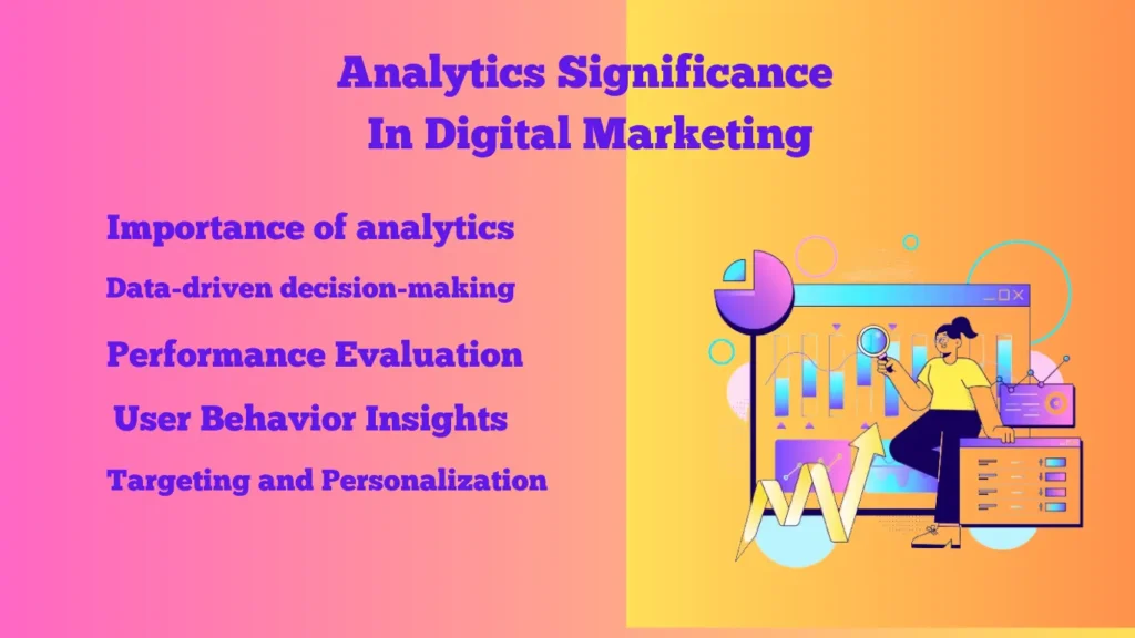 Analytics Significance In Digital Marketing